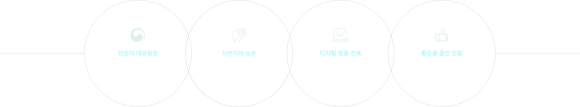 범계역 안양정성치과 임플란트